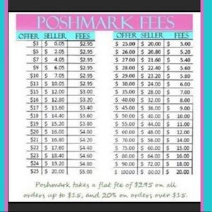 Fee chart